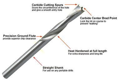 ব্র্যাড পয়েন্ট কাঠ ড্রিল বিট, কাঠের জন্য Tungsten Carbide টিপস ড্রিল বিট